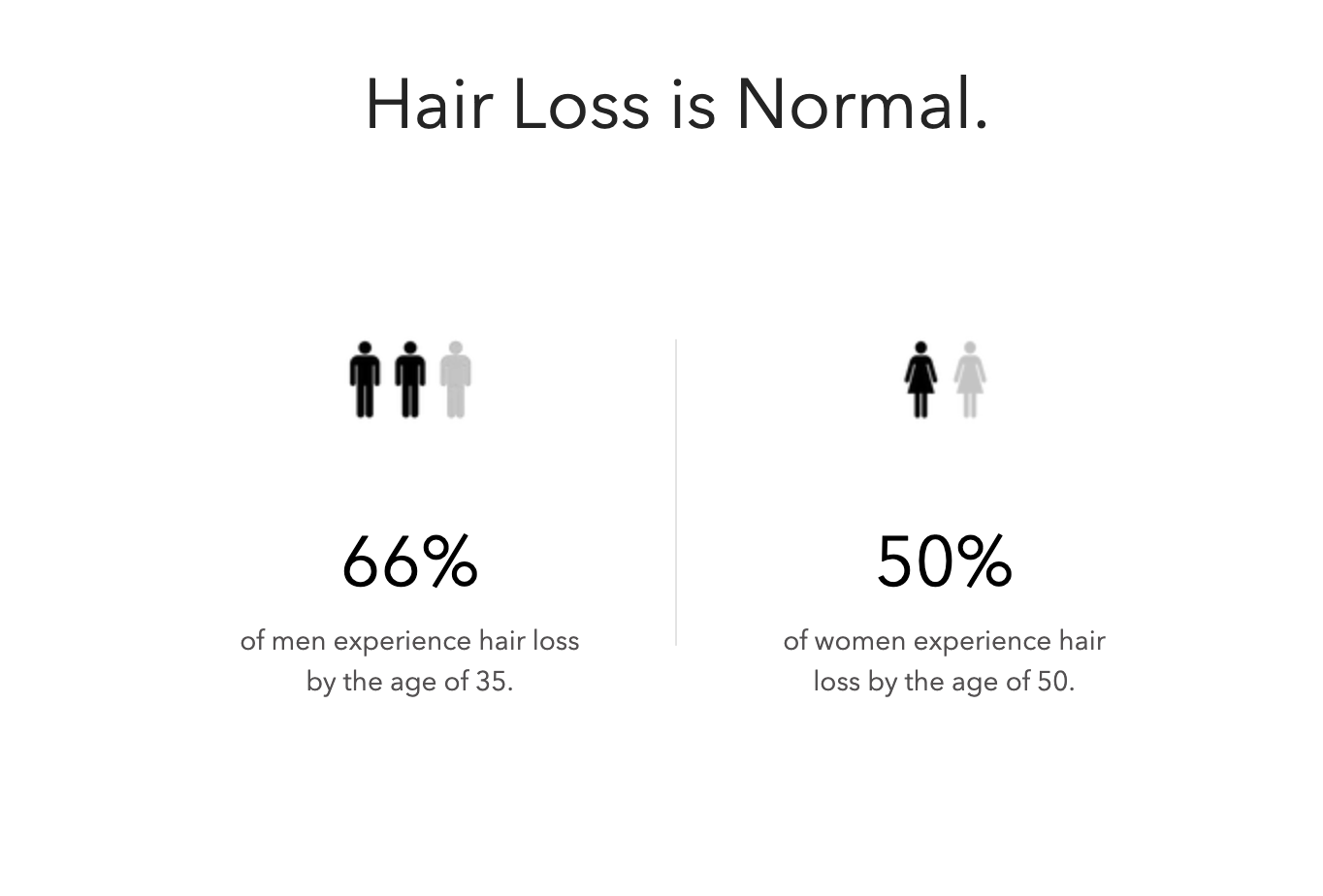 Understanding Hair Loss: A Comprehensive Overview